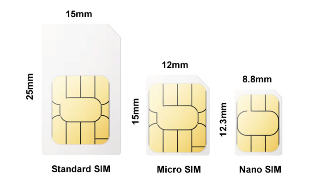 Телефон на другой сим карте. Nano-SIM: 2 SIM размер. SIM-карты: 2 (Nano SIM+Esim) айфон XR. Стандарт сим карты MICROSIM, 2g. Адаптер мини сим на микро сим.